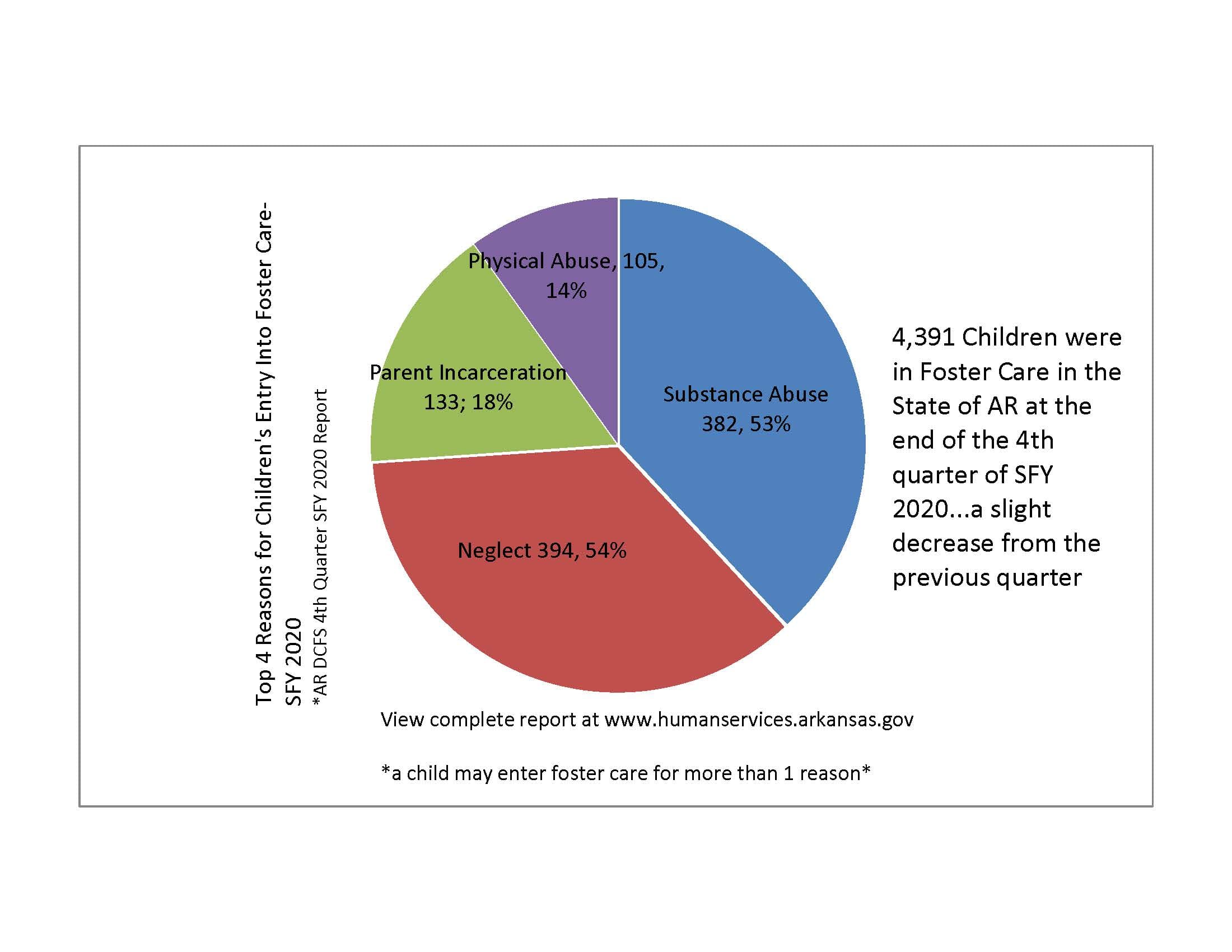 State Foster Care StatisticsGet Real U